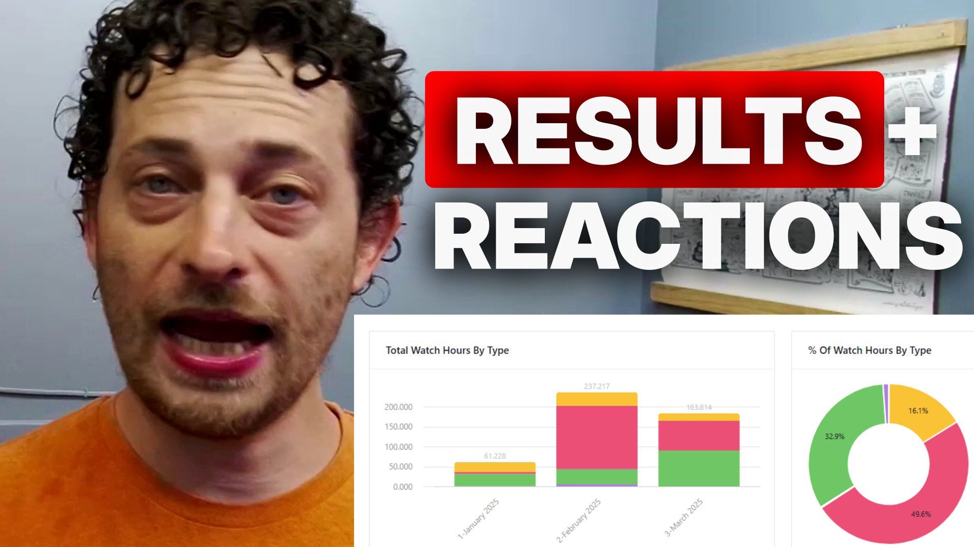 youtube march 2024 analytics reaction