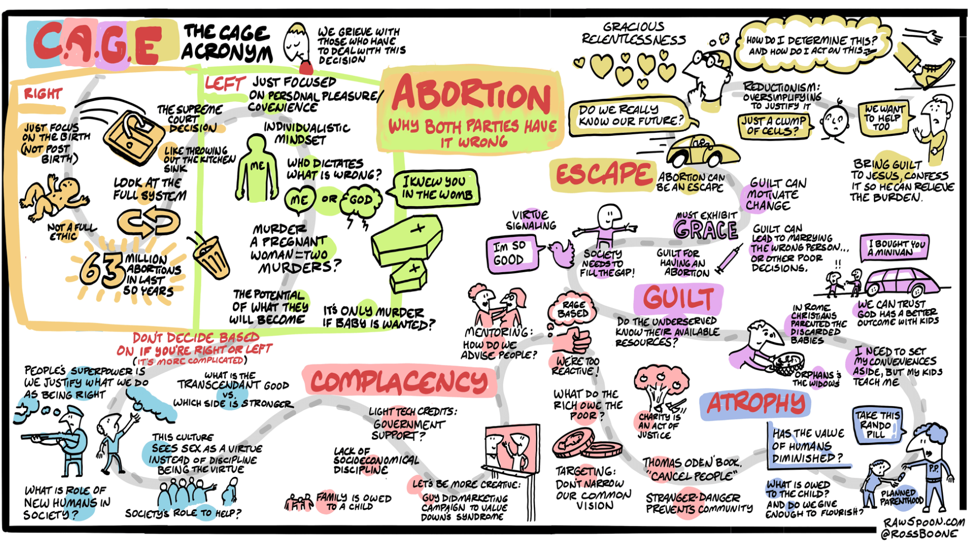 abortion doodle graphic of discussion by ross boone
