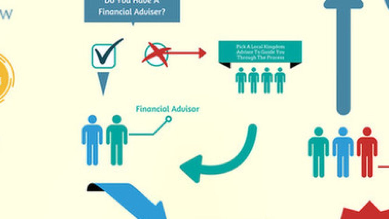 Learning New Trades: Prezi & Infographics