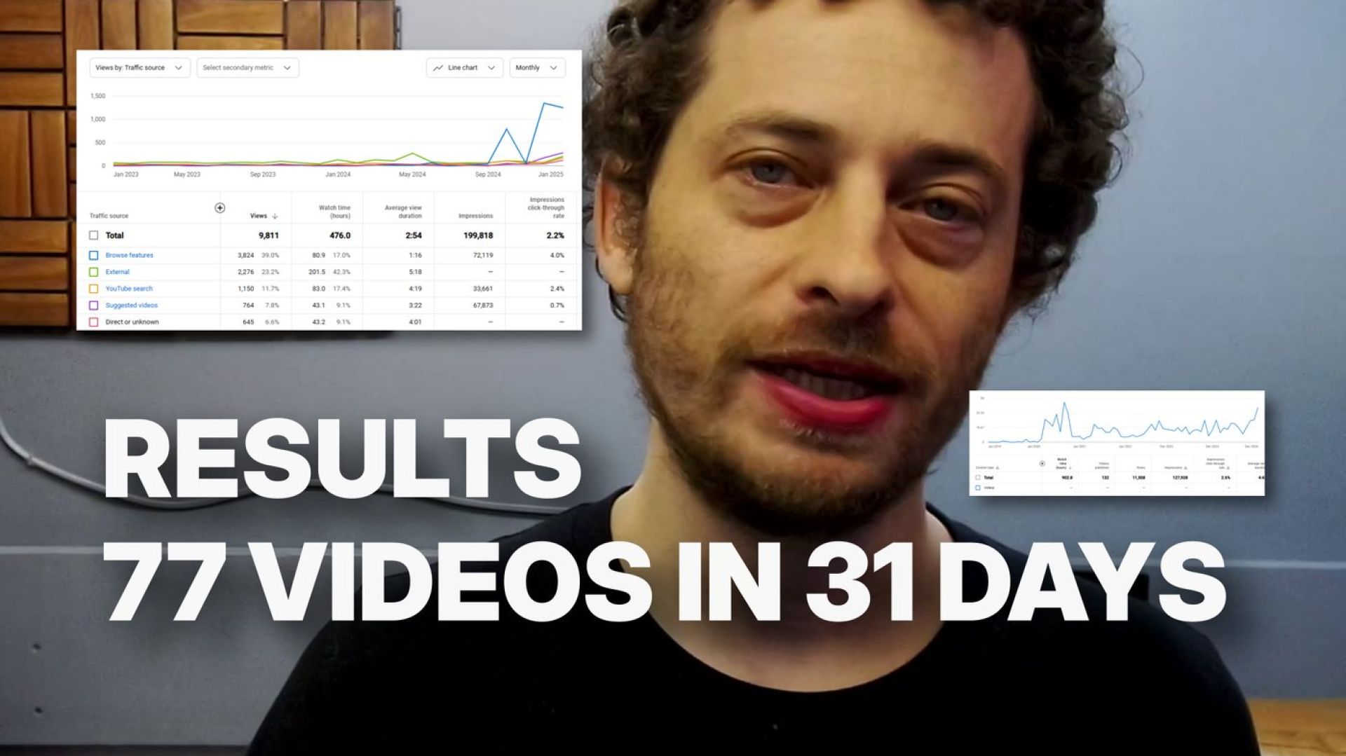 youtube logo and page corner