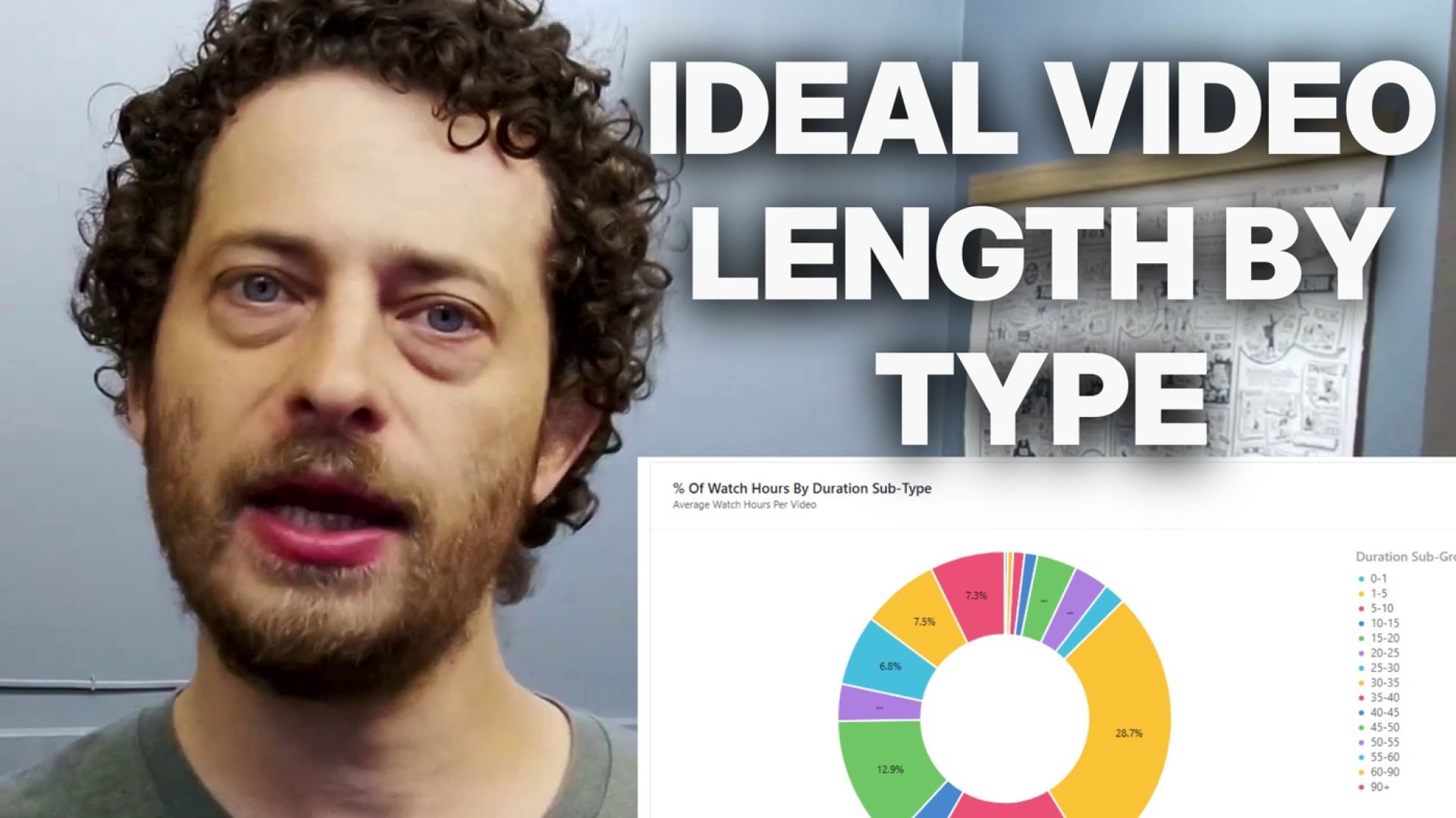 ideal youtube video length