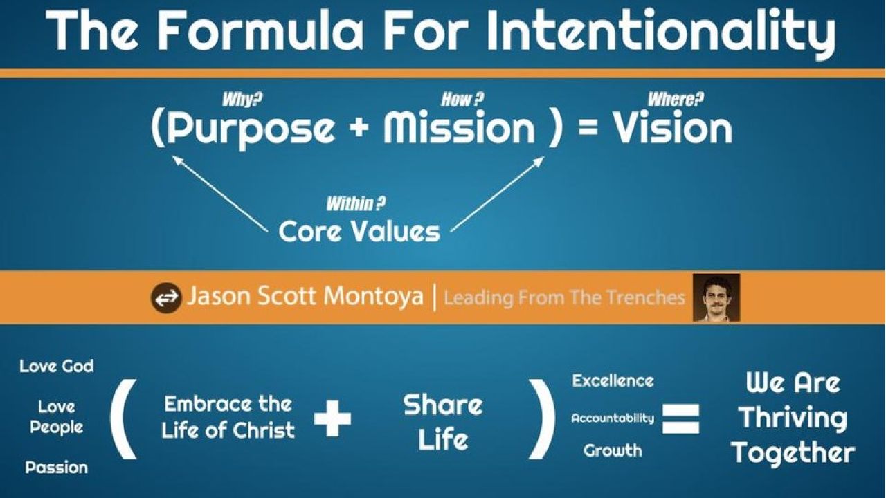 Formula For Intetionality