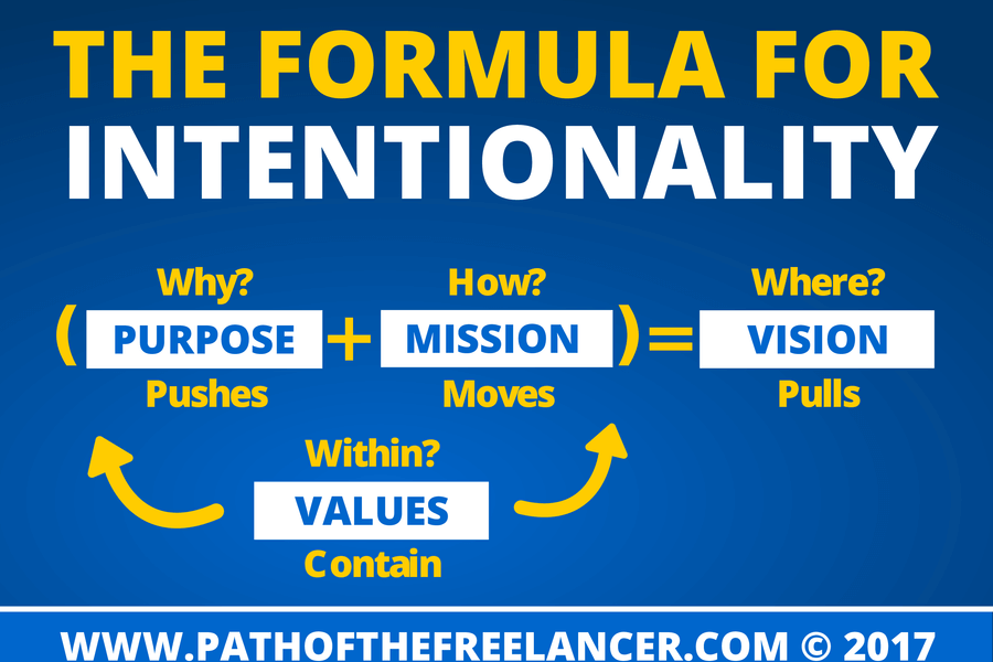 Formula For Intetionality