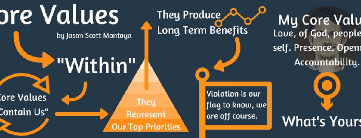 What Is Within Us? Our Core Values!